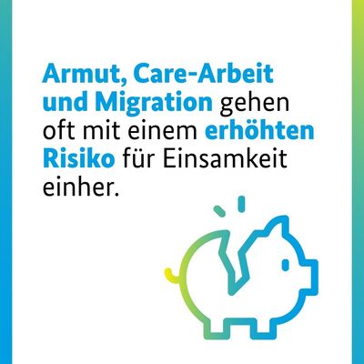 Bild vergr&ouml;&szlig;ern: Infografik auf hellem Hintergrund mit einem farblichen Rahmen in Grün und Blau. Dargestellte Aussage: Armut, Care-Arbeit und Migration gehen oft mit einem erhöhten Risiko für Einsamkeit einher. Rechts ist ein stilisiertes Sparschwein, dass schon aufgeschlagen ist zu sehen.